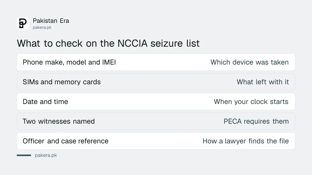 What to check on the seizure list when NCCIA takes a phone in Pakistan