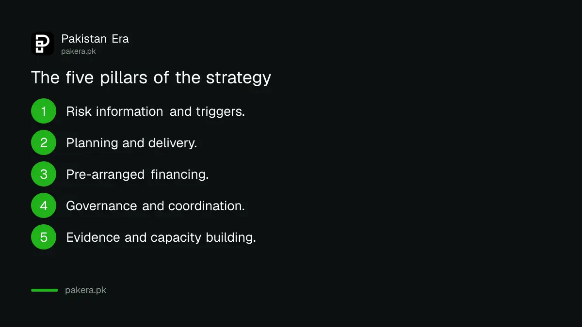 The five pillars of NDMA's National Anticipatory Action Strategy 2026 to 2030