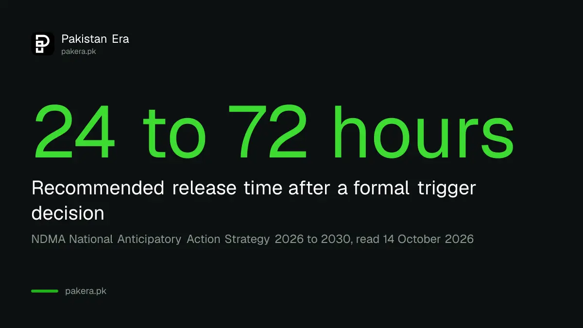 Money would be released within 24 to 72 hours of a trigger under NDMA's anticipatory action strategy