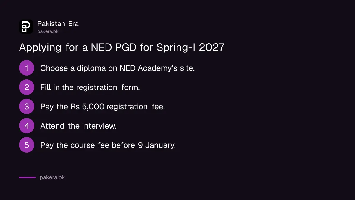 Steps to apply for a NED University postgraduate diploma for Spring-I 2027
