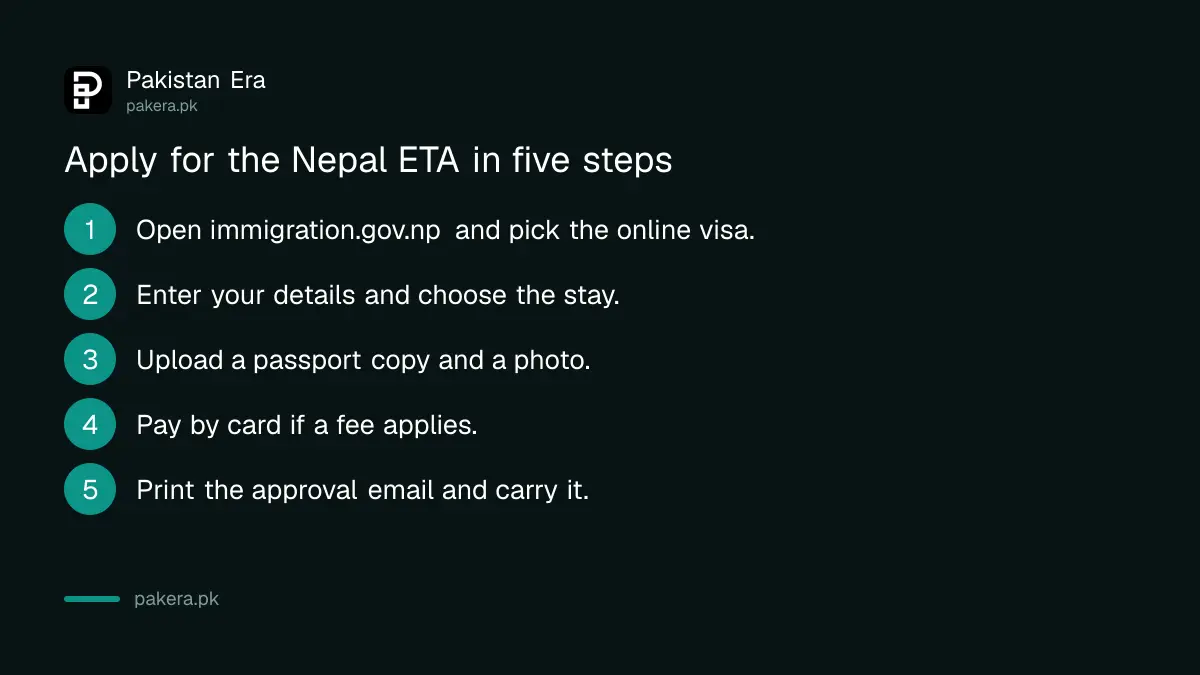 Steps to apply for a Nepal tourist visa online from Pakistan