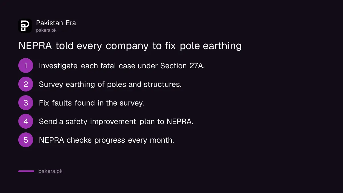 NEPRA earthing survey and monthly monitoring