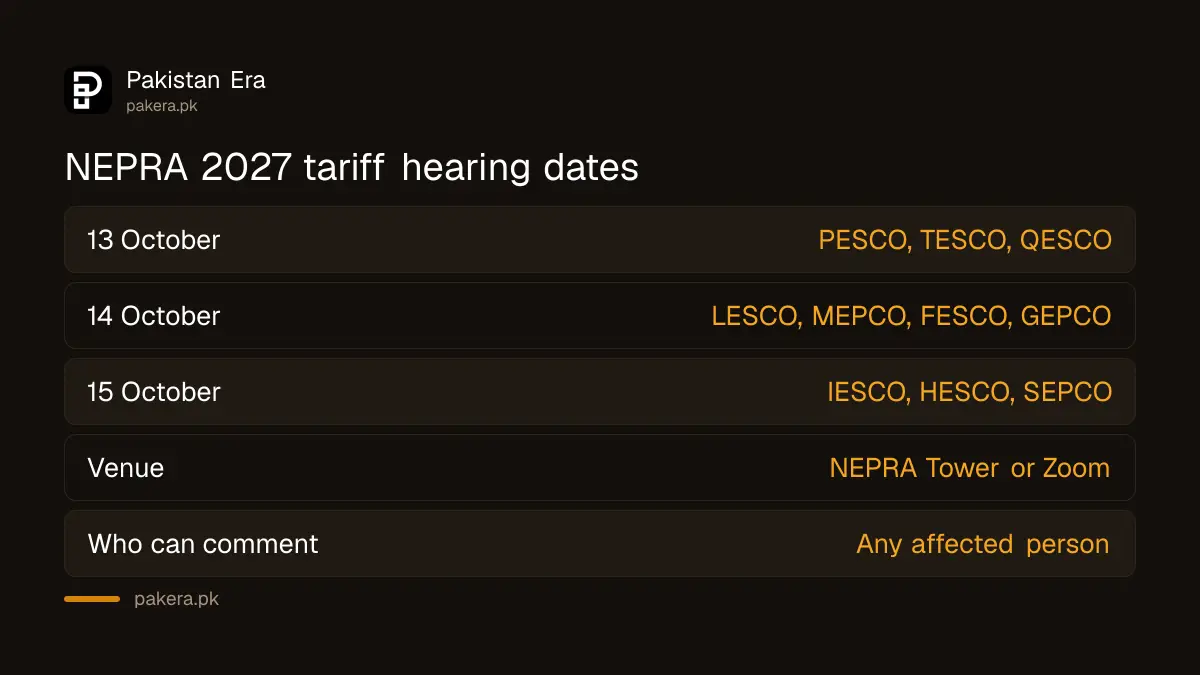 NEPRA 2027 tariff hearing dates for ten power companies, 13 to 15 October 2026