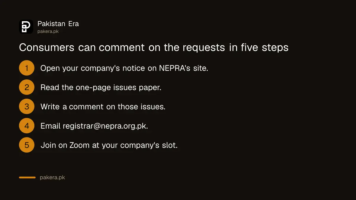 Five steps to send comments to NEPRA on the 2027 electricity tariff requests