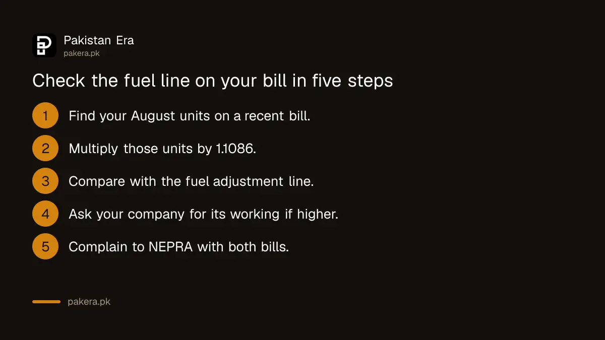 Five steps to check the fuel charge line on an October 2026 electricity bill