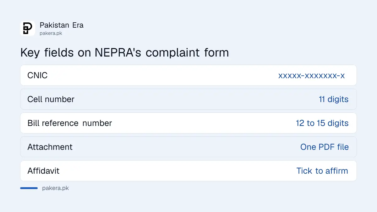 Fields on NEPRA's online electricity complaint form