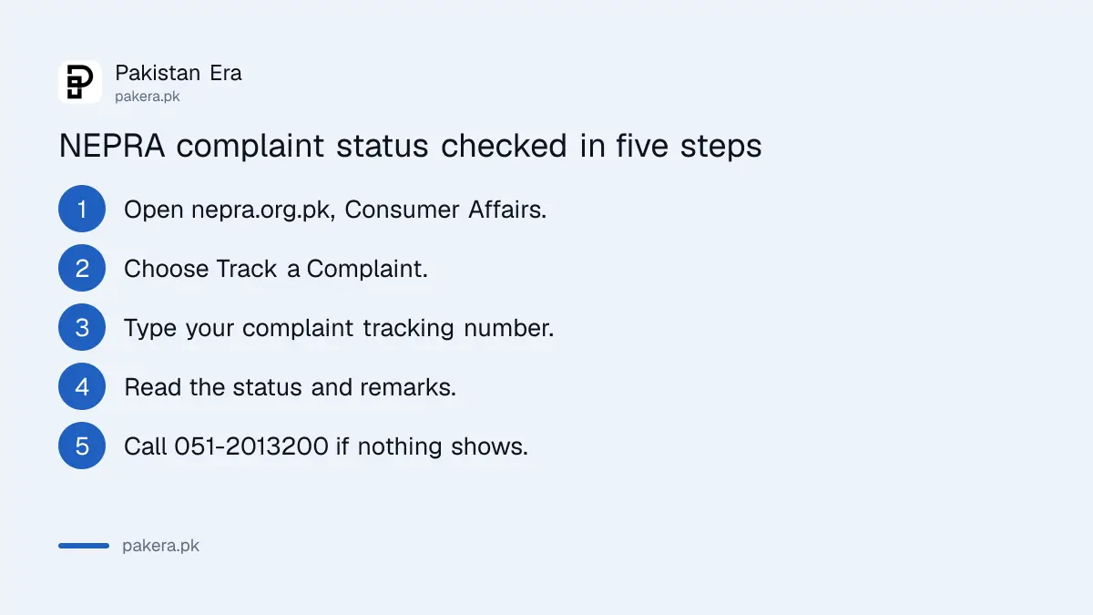 Steps to check NEPRA complaint status online with a tracking number