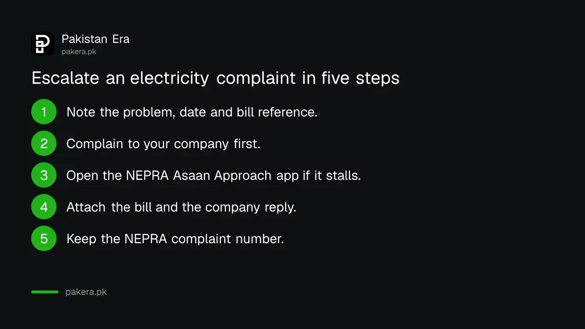 Five steps to escalate an electricity complaint from your company to NEPRA