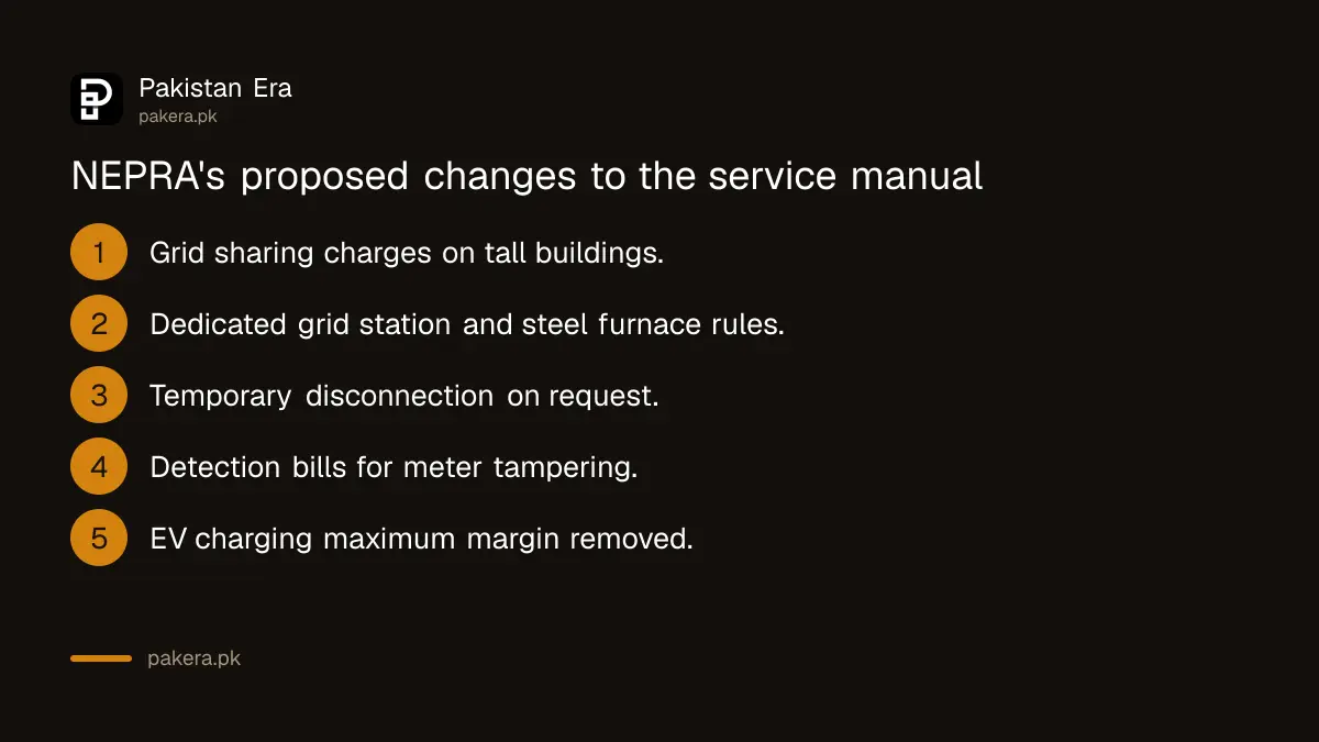 The six changes NEPRA has proposed to the Consumer Service Manual
