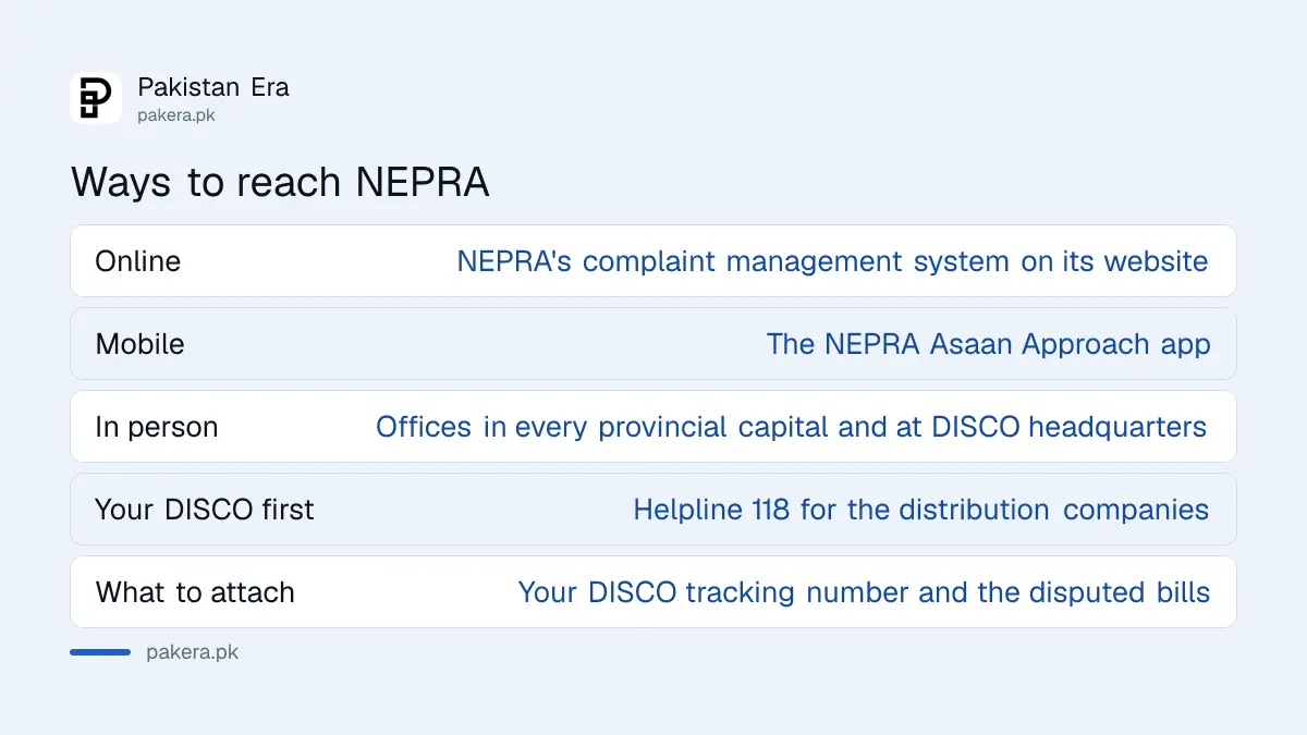 Ways to reach NEPRA with an electricity complaint