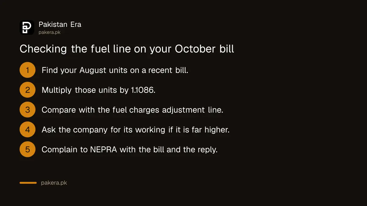 Steps to check the fuel charge line on an October electricity bill in Pakistan