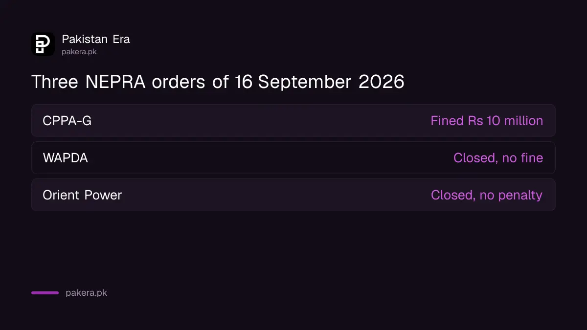 NEPRA orders of 16 September 2026 on CPPA-G, WAPDA and Orient Power and their outcomes