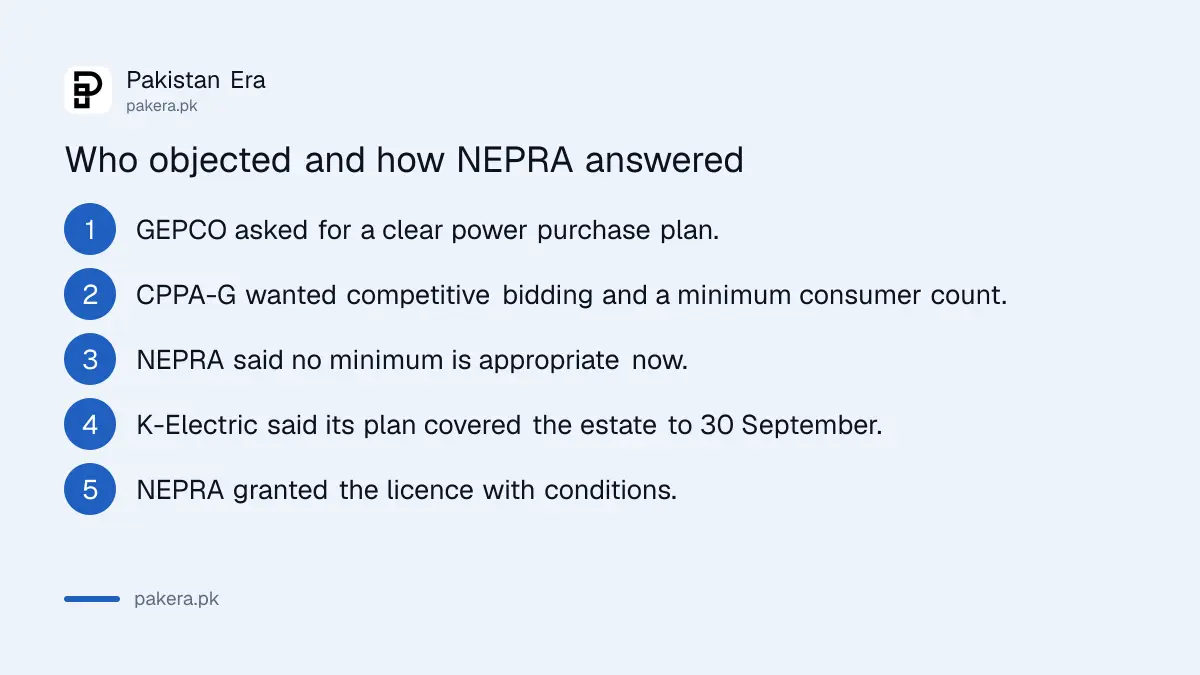 Who objected to the DHA City Karachi distribution licence and what NEPRA answered