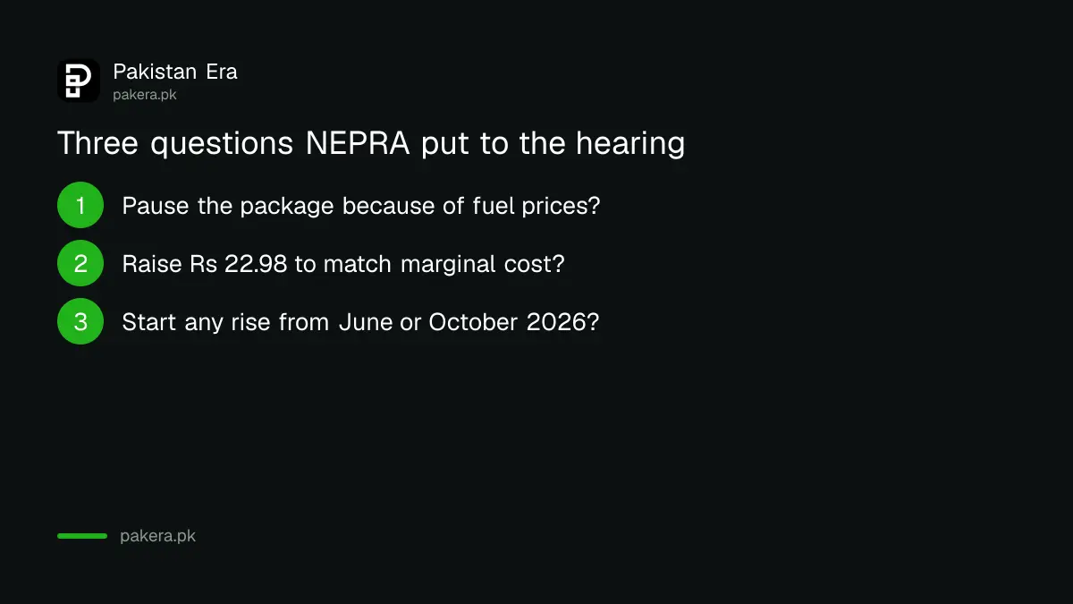 Three questions NEPRA put to the hearing on the Rs 22.98 package