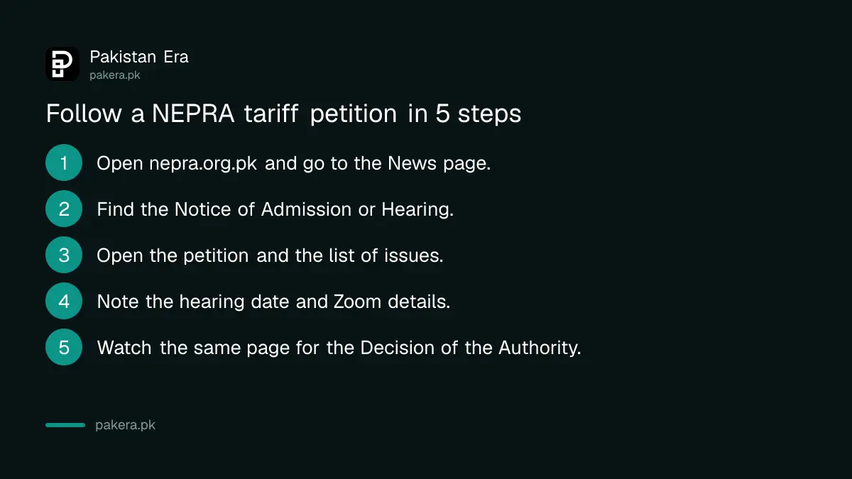 Five steps to follow a NEPRA tariff petition from notice to decision
