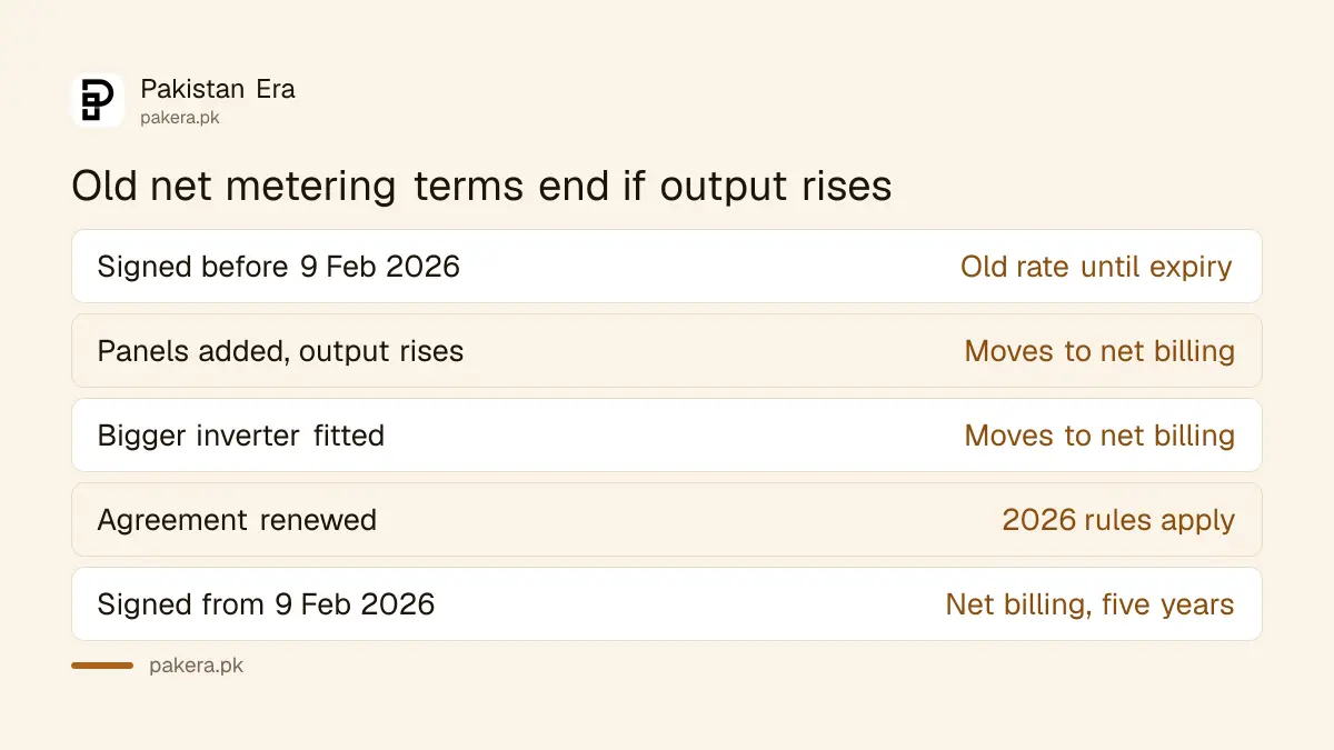 What keeps and what ends old net metering terms for existing solar users in Pakistan