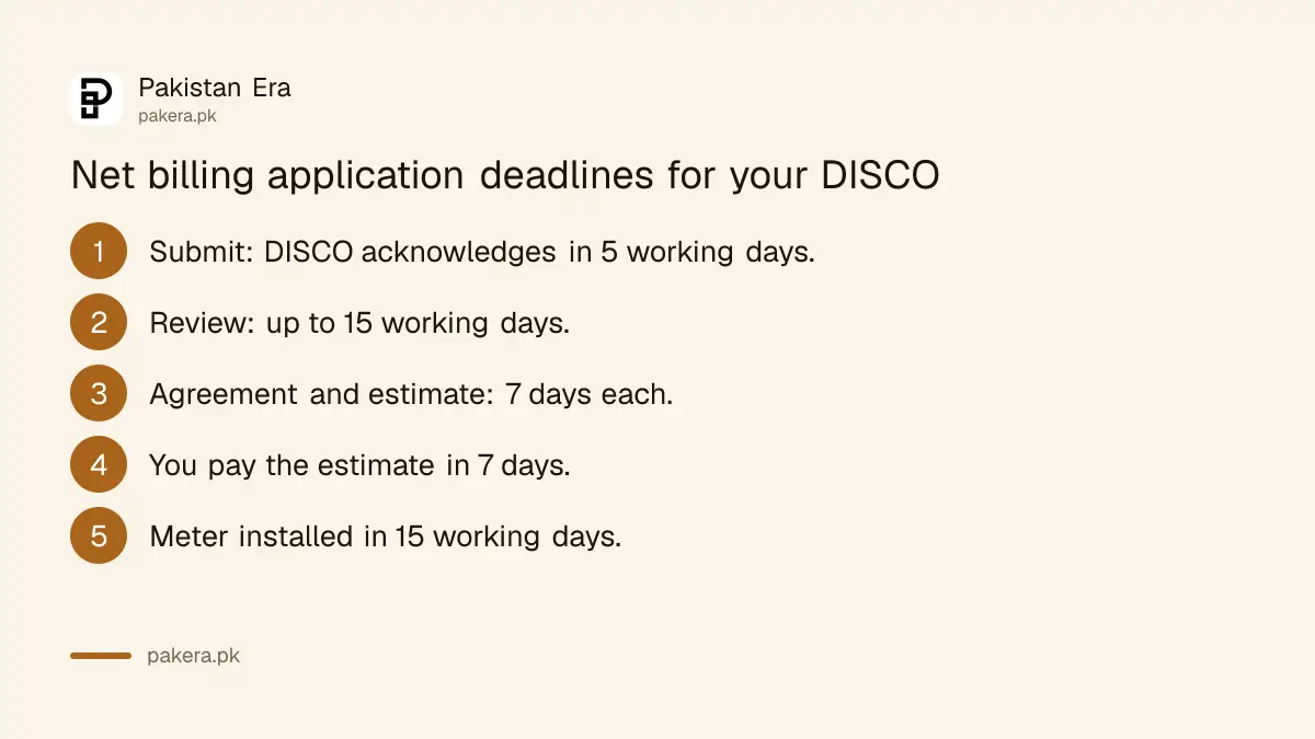 Seven steps and deadlines to apply for solar net billing with a DISCO in Pakistan under the 2026 rules