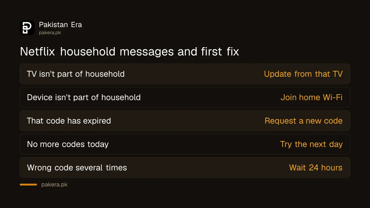 Netflix household error messages and the first fix for each