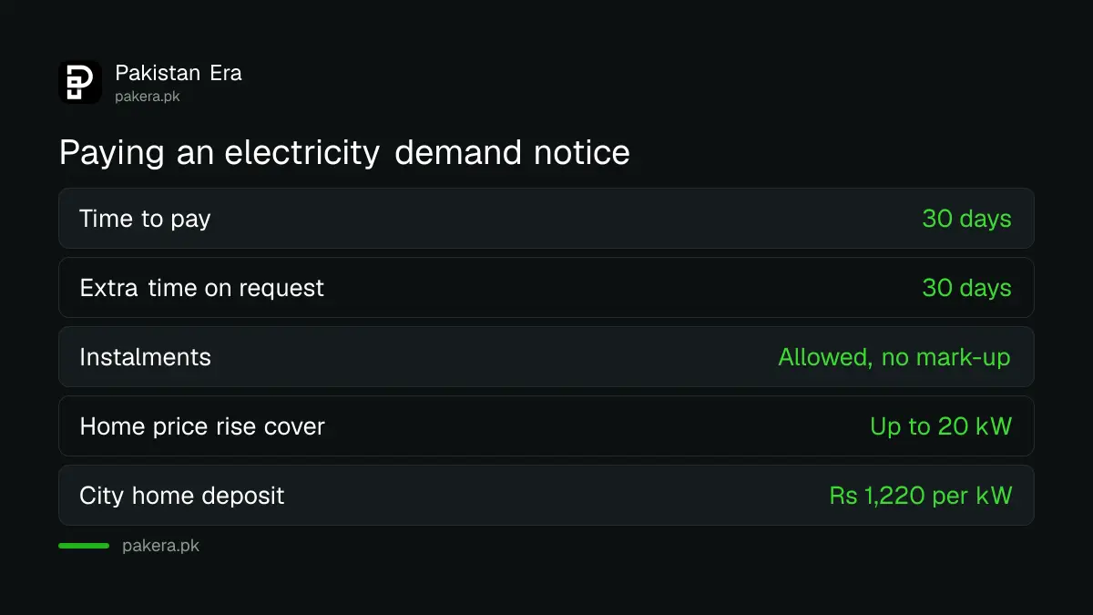 Rules for paying an electricity demand notice for a new connection in Pakistan