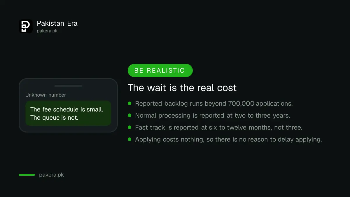 Why the waiting time matters more than the fee for a Pakistani gas connection