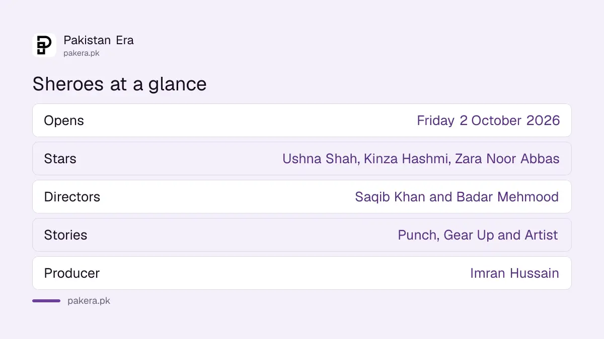 Sheroes 2026 Pakistani film cast, directors and release date