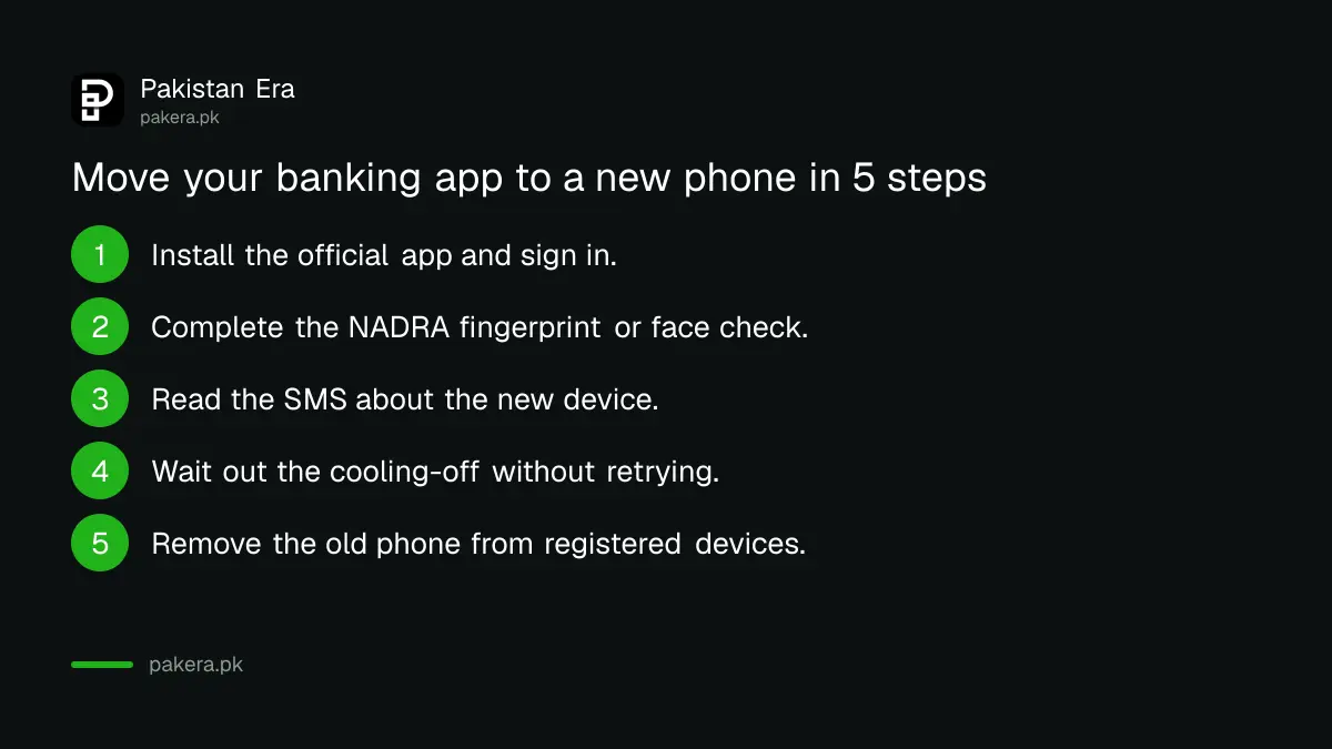Five steps to register a new phone for mobile banking in Pakistan