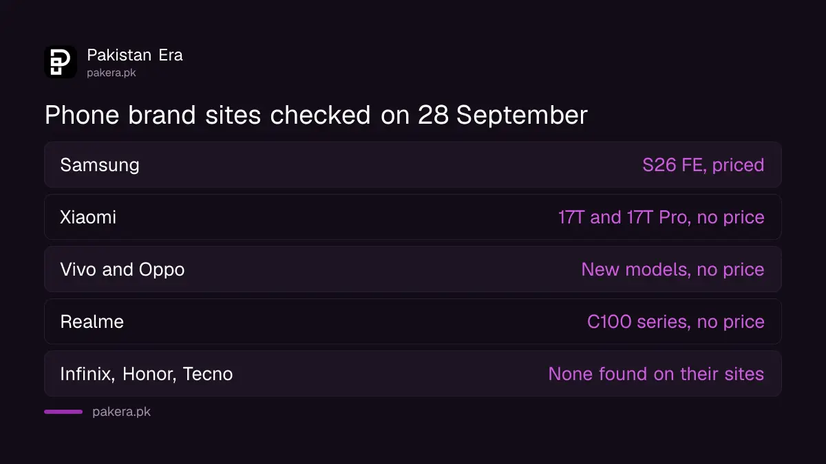 What eight phone brands' Pakistan websites showed on 28 September 2026