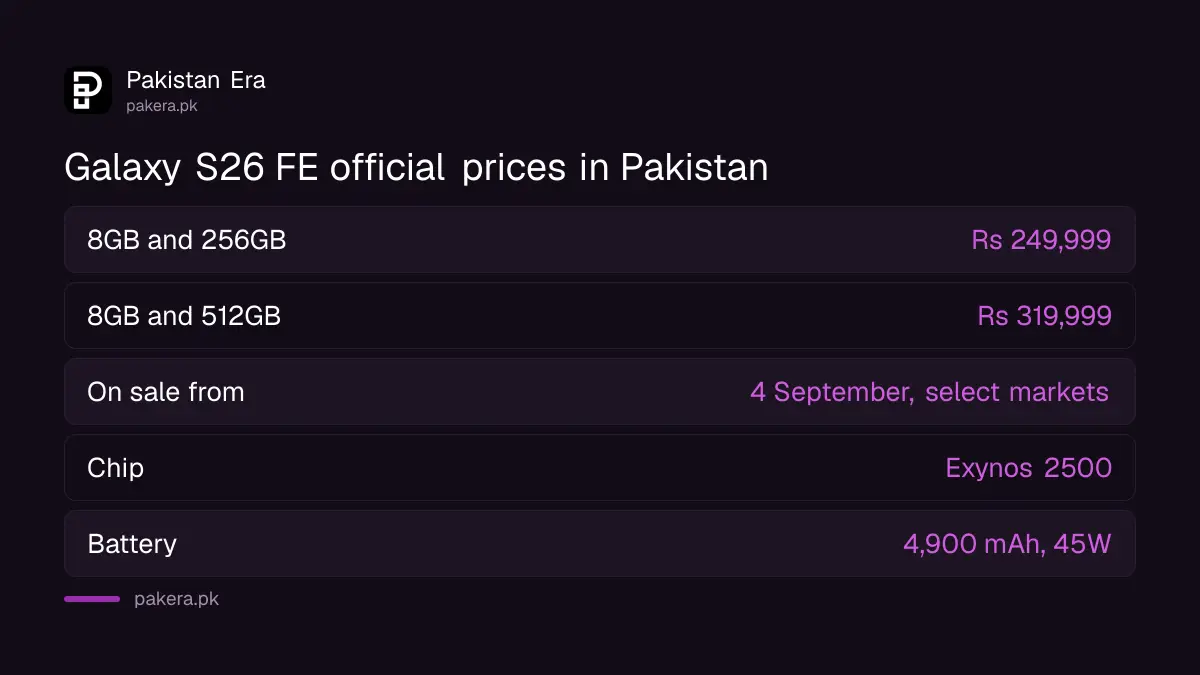 Galaxy S26 FE official prices on Samsung Pakistan in September 2026