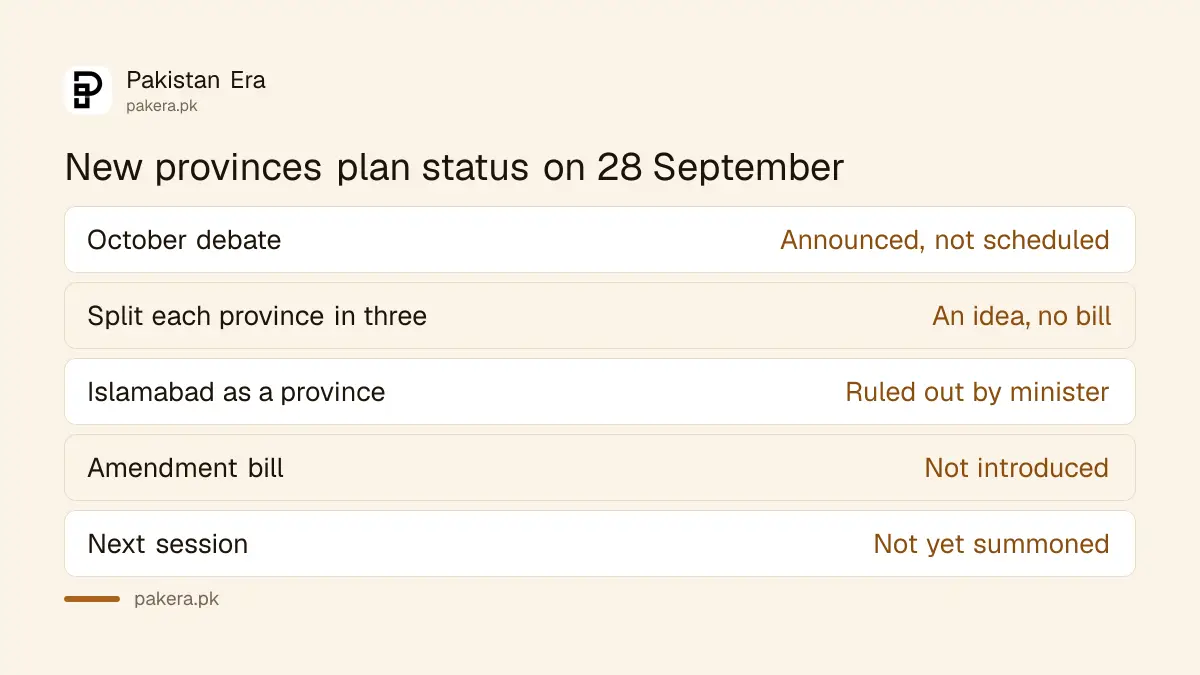 Where the new provinces proposal stands on 28 September 2026