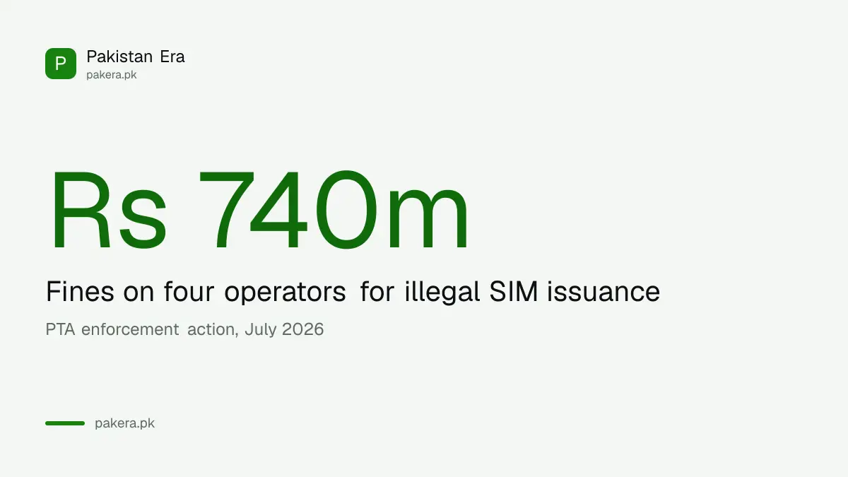 PTA fined four mobile operators Rs 740 million over SIM issuance violations