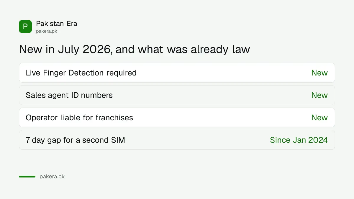 Comparison of new July 2026 SIM rules against rules already in force