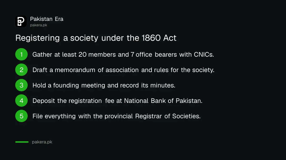 Five steps to register a society under Pakistan's Societies Registration Act