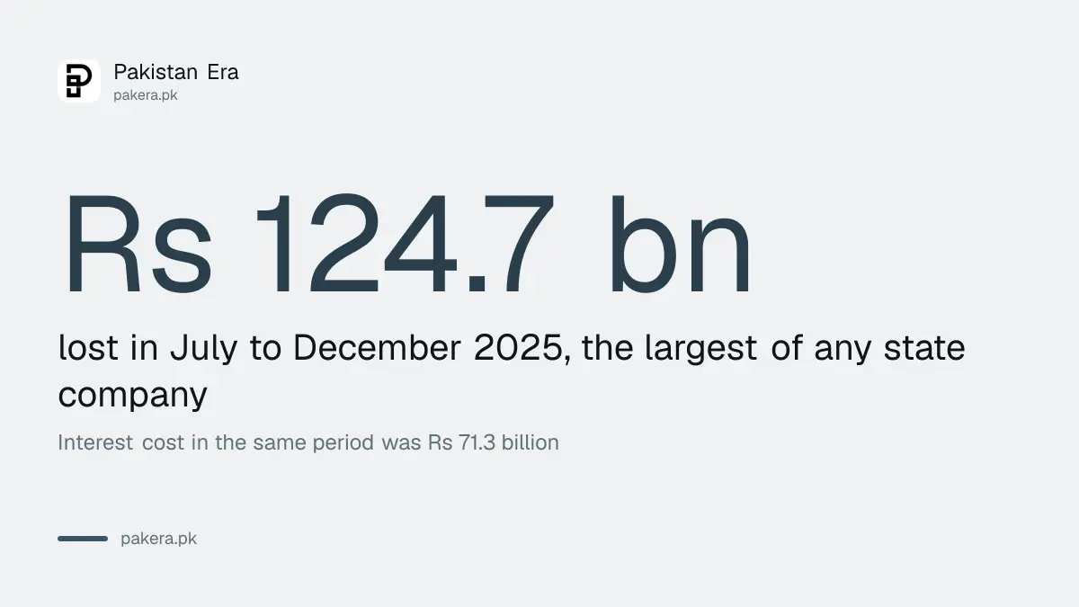 NHA loss and interest cost in July to December 2025