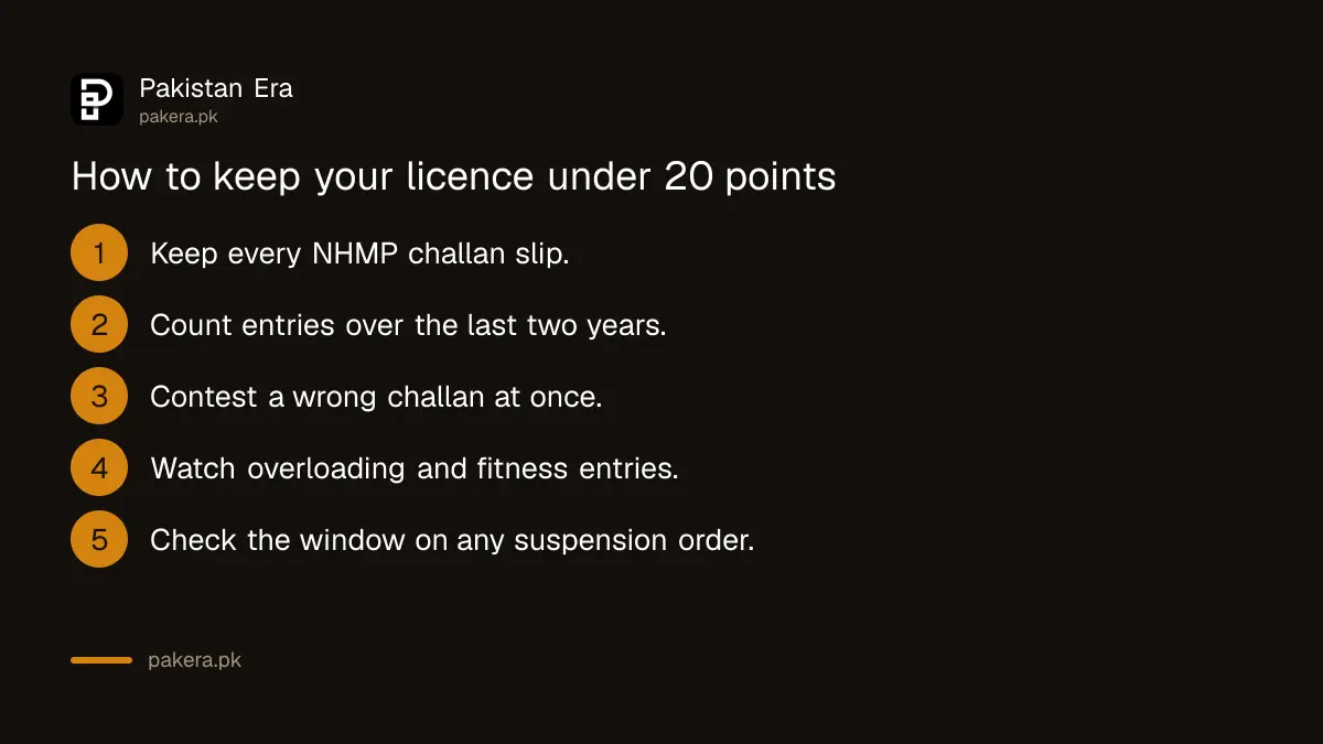 Five steps to track NHMP licence points and contest a wrong challan before the 20 point suspension