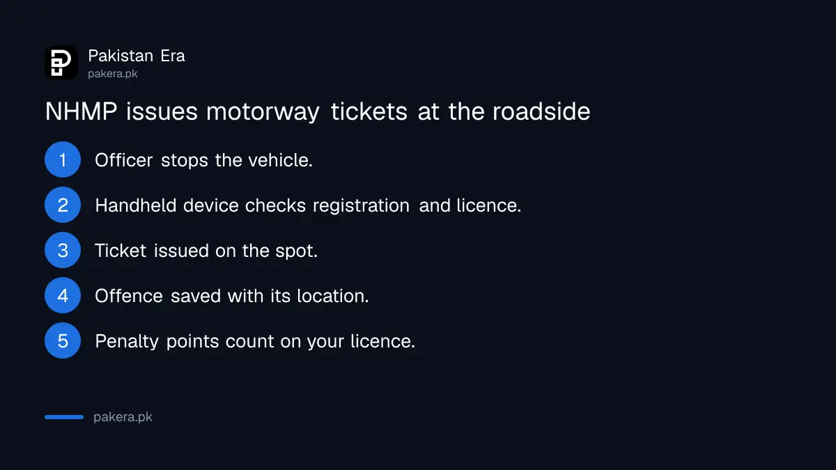 How an NHMP motorway ticket is issued on a handheld device at the roadside
