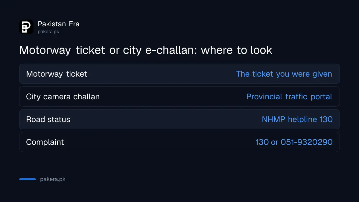 Where to check a motorway police ticket compared with a city camera e-challan in Pakistan