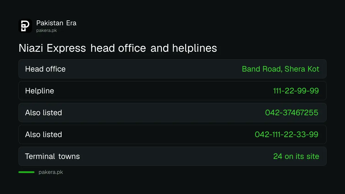 Niazi Express head office, helpline and phone numbers in Lahore