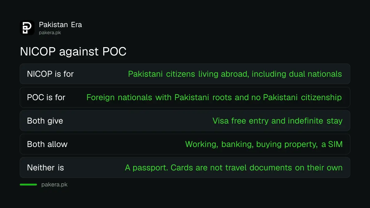 Difference between NICOP and Pakistan Origin Card for overseas Pakistanis