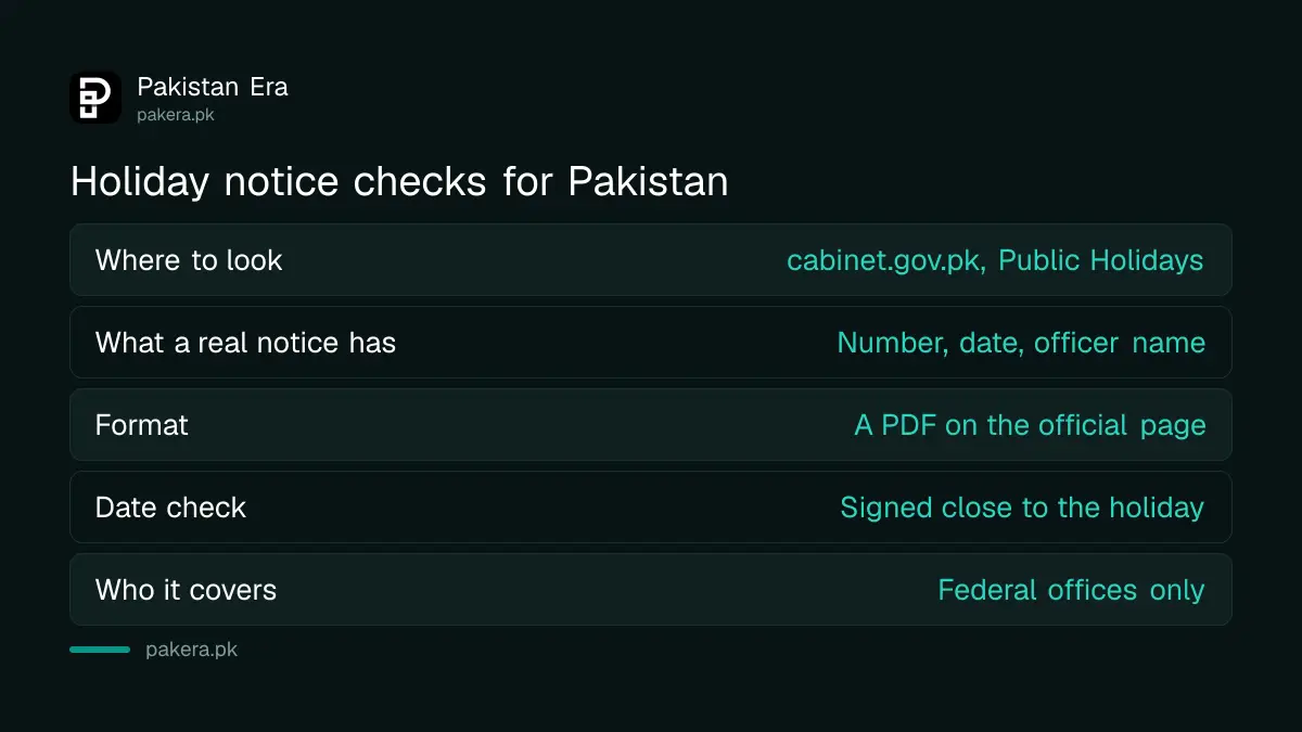 Checks that show whether a holiday notice for Pakistan is genuine