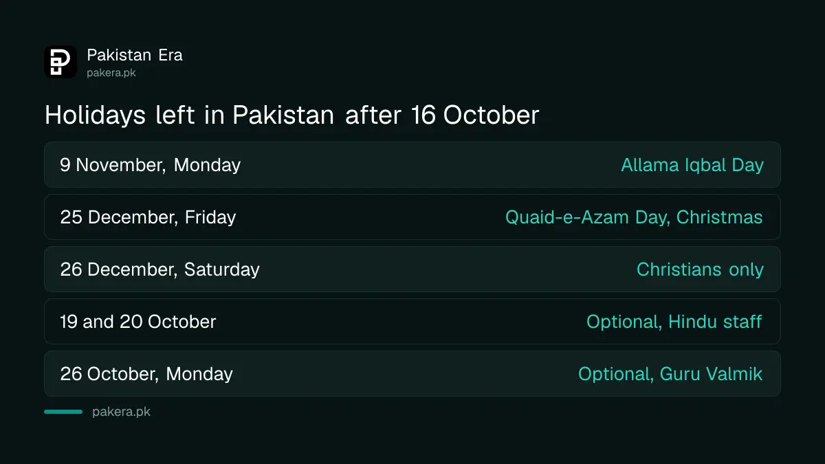 Next holidays in Pakistan after 16 October 2026