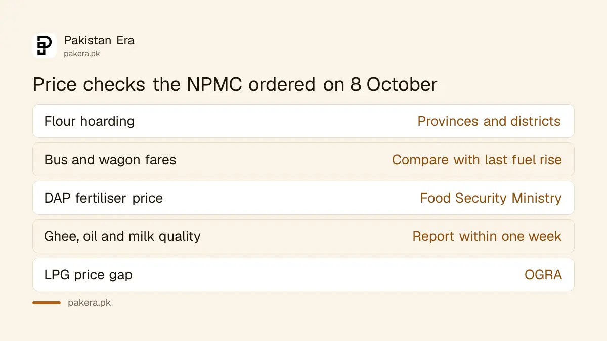 Six orders from Pakistan's National Price Monitoring Committee meeting of 8 October 2026