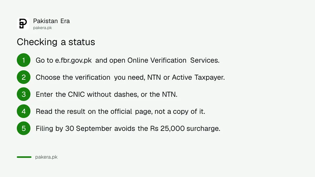 Steps to verify an NTN or filer status with FBR
