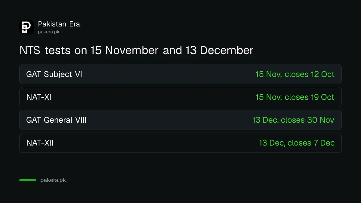 NTS NAT and GAT test dates for November and December 2026 with closing dates and result dates
