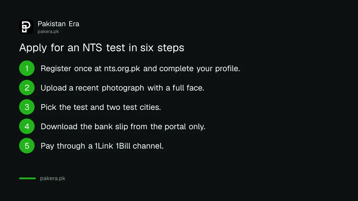 Six steps to apply for an NTS NAT or GAT test on the NTS portal