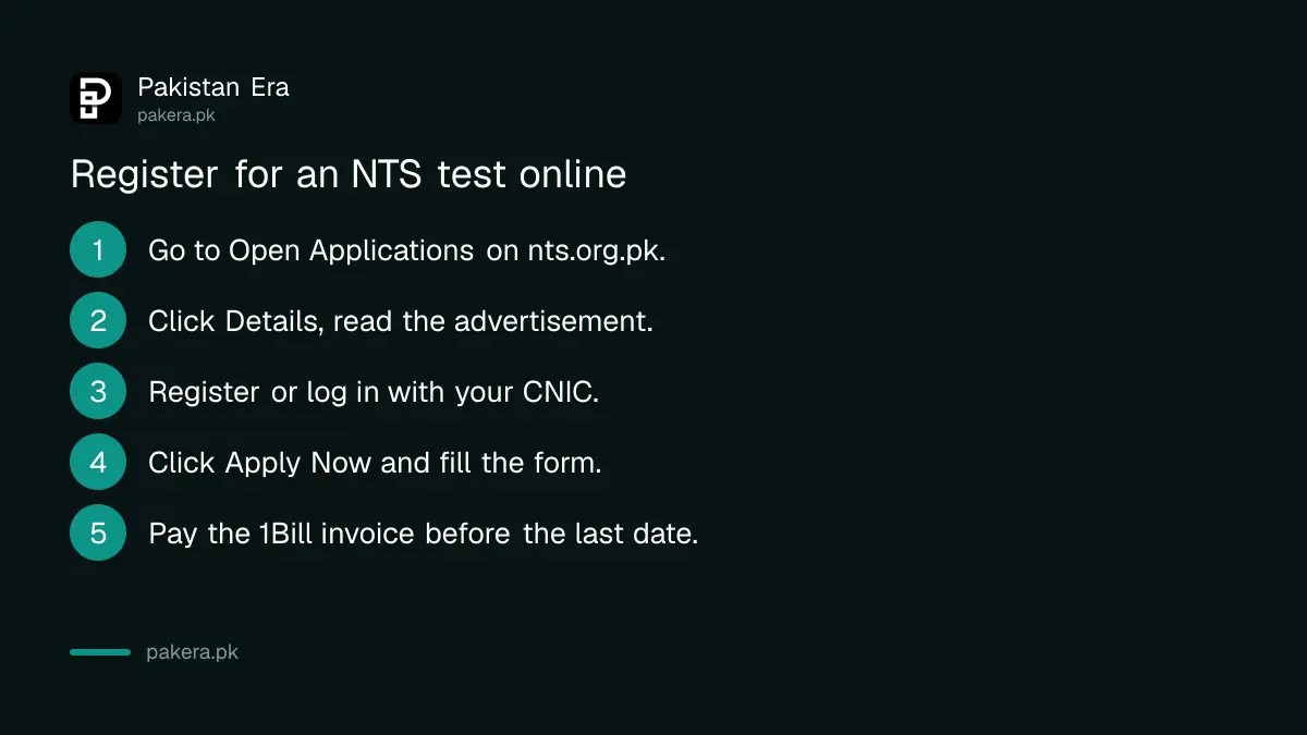 Five steps to register for an NTS test on the candidate portal
