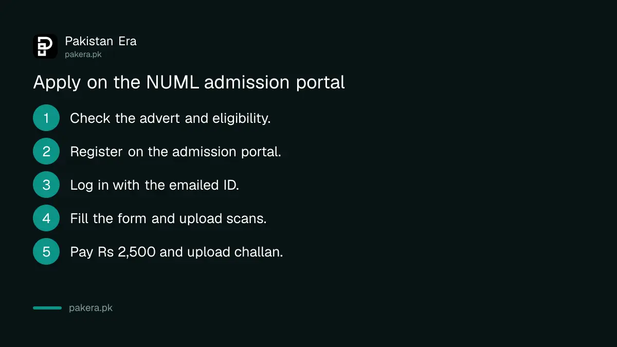 Steps to apply online on the NUML admission portal