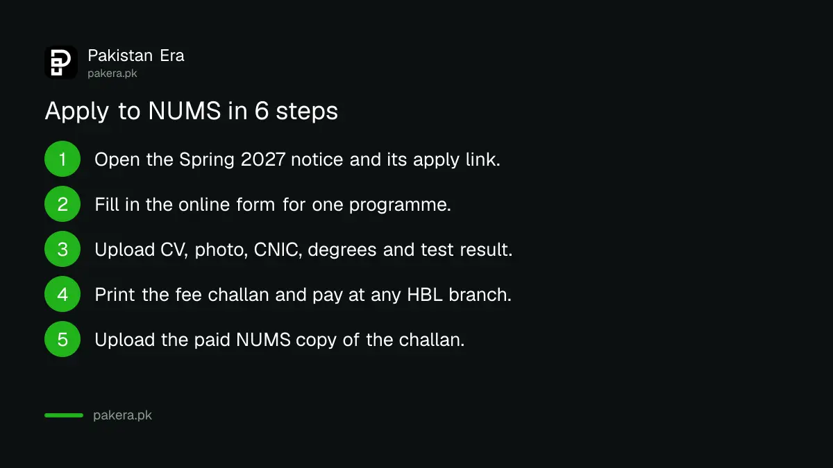 Six steps to apply for NUMS postgraduate admission, from the online form to final submit