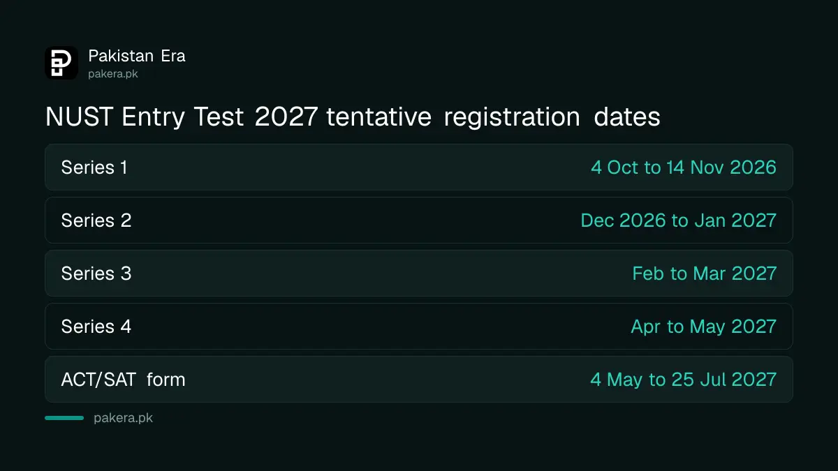 NUST Entry Test 2027 tentative registration dates for Series 1 to 4 and the ACT SAT window