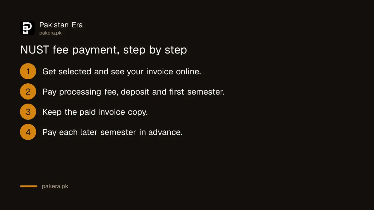 How NUST undergraduate fee payment works in Pakistan