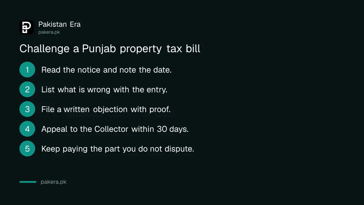 Steps to object to and appeal a Punjab property tax assessment